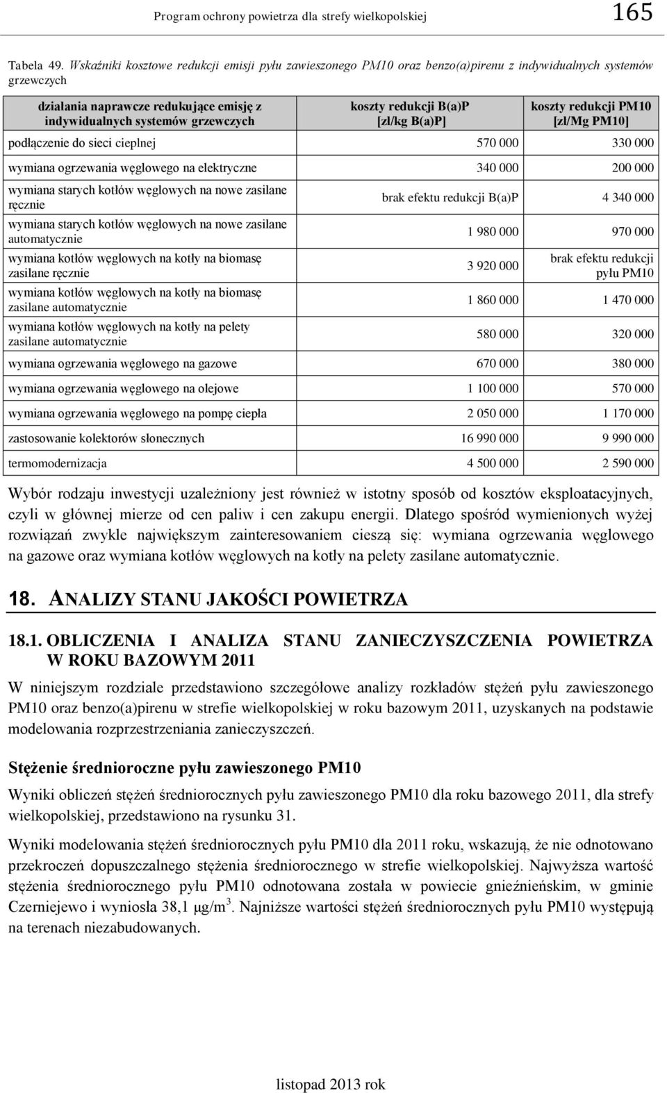 redukcji B(a)P [zł/kg B(a)P] koszty redukcji PM10 [zł/mg PM10] podłączenie do sieci cieplnej 570 000 330 000 wymiana ogrzewania węglowego na elektryczne 340 000 200 000 wymiana starych kotłów