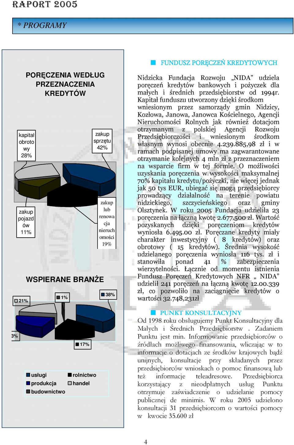 Kapitał funduszu utworzony dzięki środkom wniesionym przez samorządy gmin Nidzicy, Kozłowa, Janowa, Janowca Kościelnego, Agencji Nieruchomości Rolnych jak również dotacjom otrzymanym z polskiej