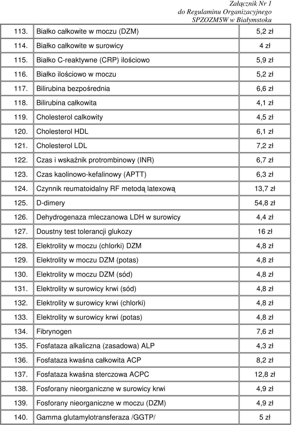 Czas i wskaźnik protrombinowy (INR) 6,7 zł 123. Czas kaolinowo-kefalinowy (APTT) 6,3 zł 124. Czynnik reumatoidalny RF metodą latexową 13,7 zł 125. D-dimery 54,8 zł 126.