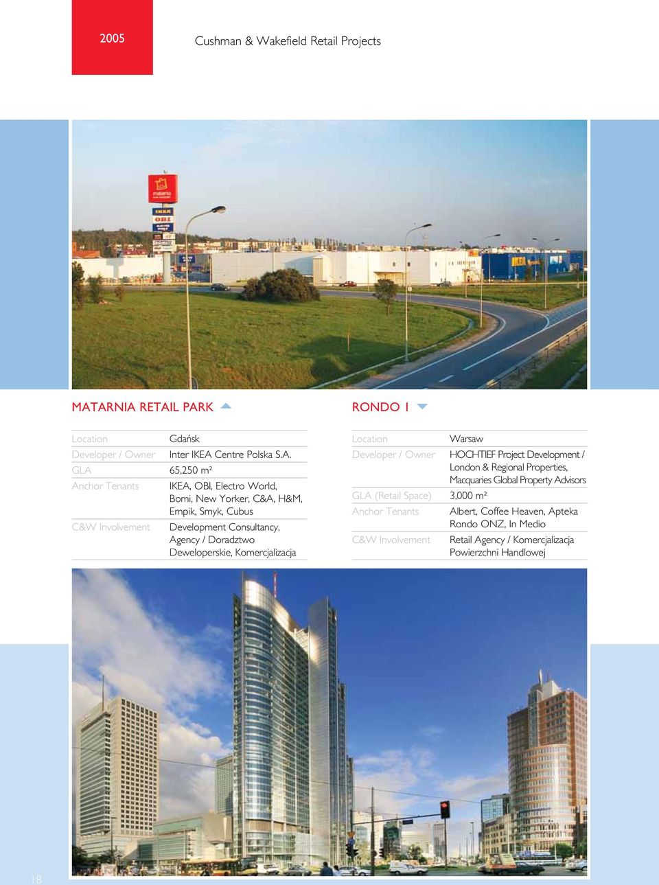 Deweloperskie, Komercjalizacja Warsaw Developer / Owner HOCHTIEF Project Development / London & Regional Properties, Macquaries Global Property Advisors