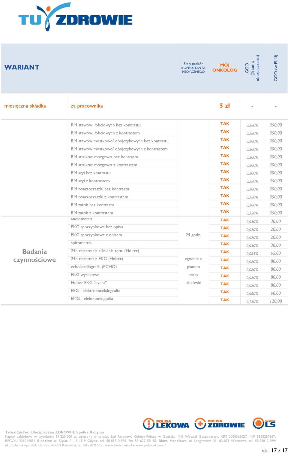 RM zatok z kontrastem audiometria EKG spoczynkowe bez opisu EKG spoczynkowe z opisem 24 godz. spirometria Badania 24h rejestracja ciśnienia tętn.