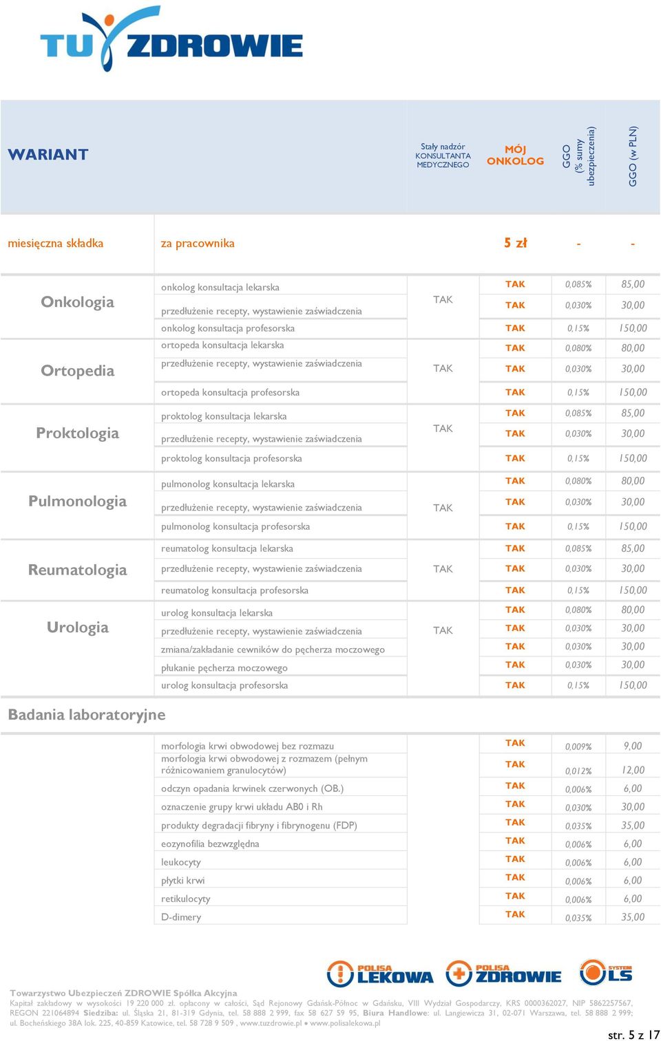 reumatolog konsultacja lekarska 0,085% 85,00 Reumatologia reumatolog konsultacja profesorska 0,15% 150,00 urolog konsultacja lekarska Urologia Badania laboratoryjne zmiana/zakładanie cewników do