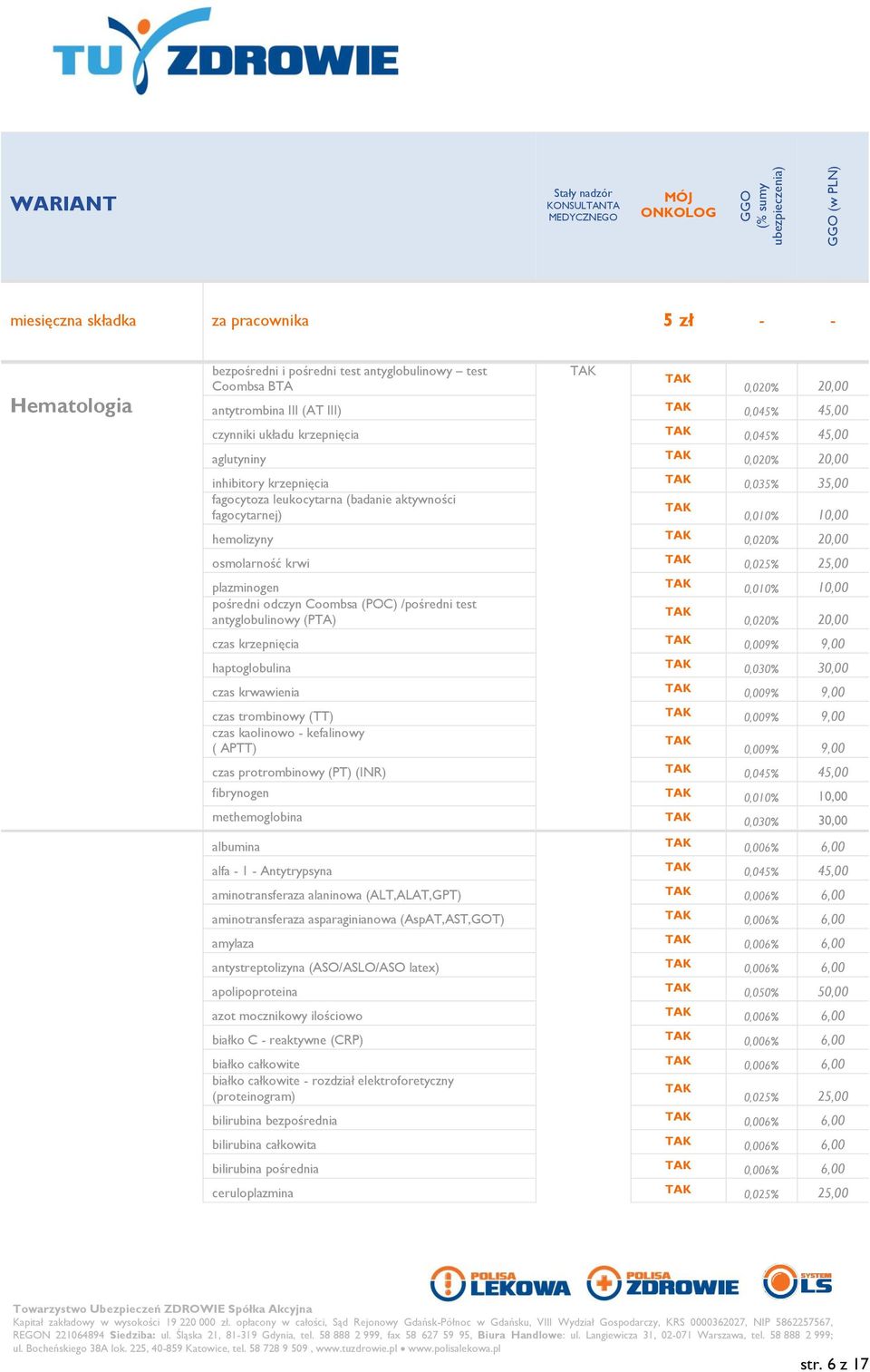 trombinowy (TT) czas kaolinowo - kefalinowy ( APTT) czas protrombinowy (PT) (INR) fibrynogen methemoglobina albumina alfa - 1 - Antytrypsyna aminotransferaza alaninowa (ALT,ALAT,GPT) aminotransferaza