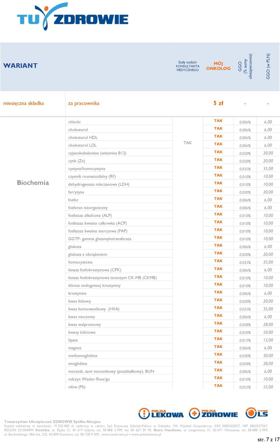 homocysteina kinaza fosfokreatynowa (CPK) kinaza fosfokreatynowa izoenzym CK-MB (CKMB) klirens endogennej kreatyniny kreatynina kwas foliowy kwas homowaniliowy (HVA) kwas moczowy kwas walproinowy