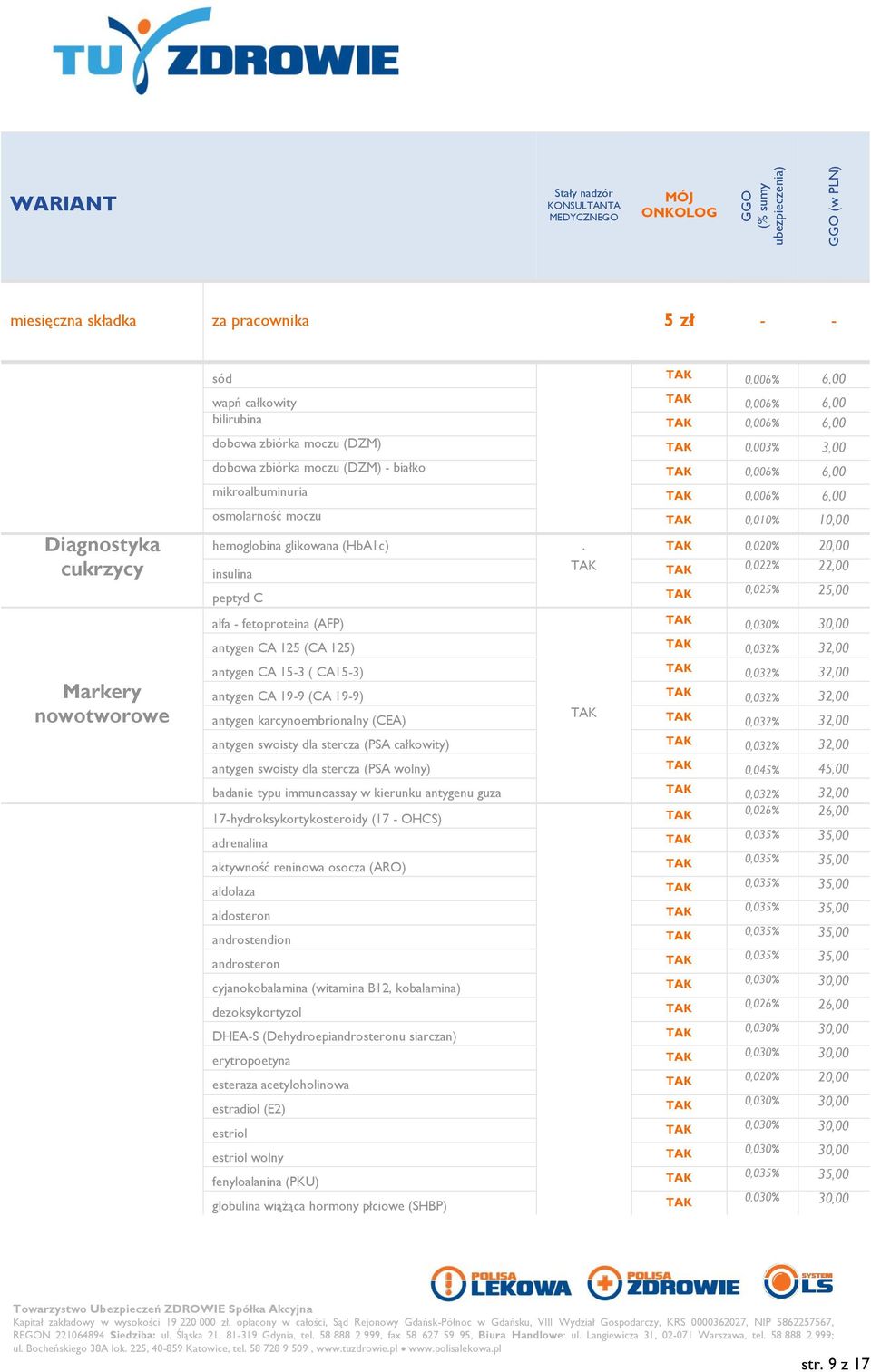 karcynoembrionalny (CEA) antygen swoisty dla stercza (PSA całkowity) antygen swoisty dla stercza (PSA wolny) badanie typu immunoassay w kierunku antygenu guza 17-hydroksykortykosteroidy (17 - OHCS)