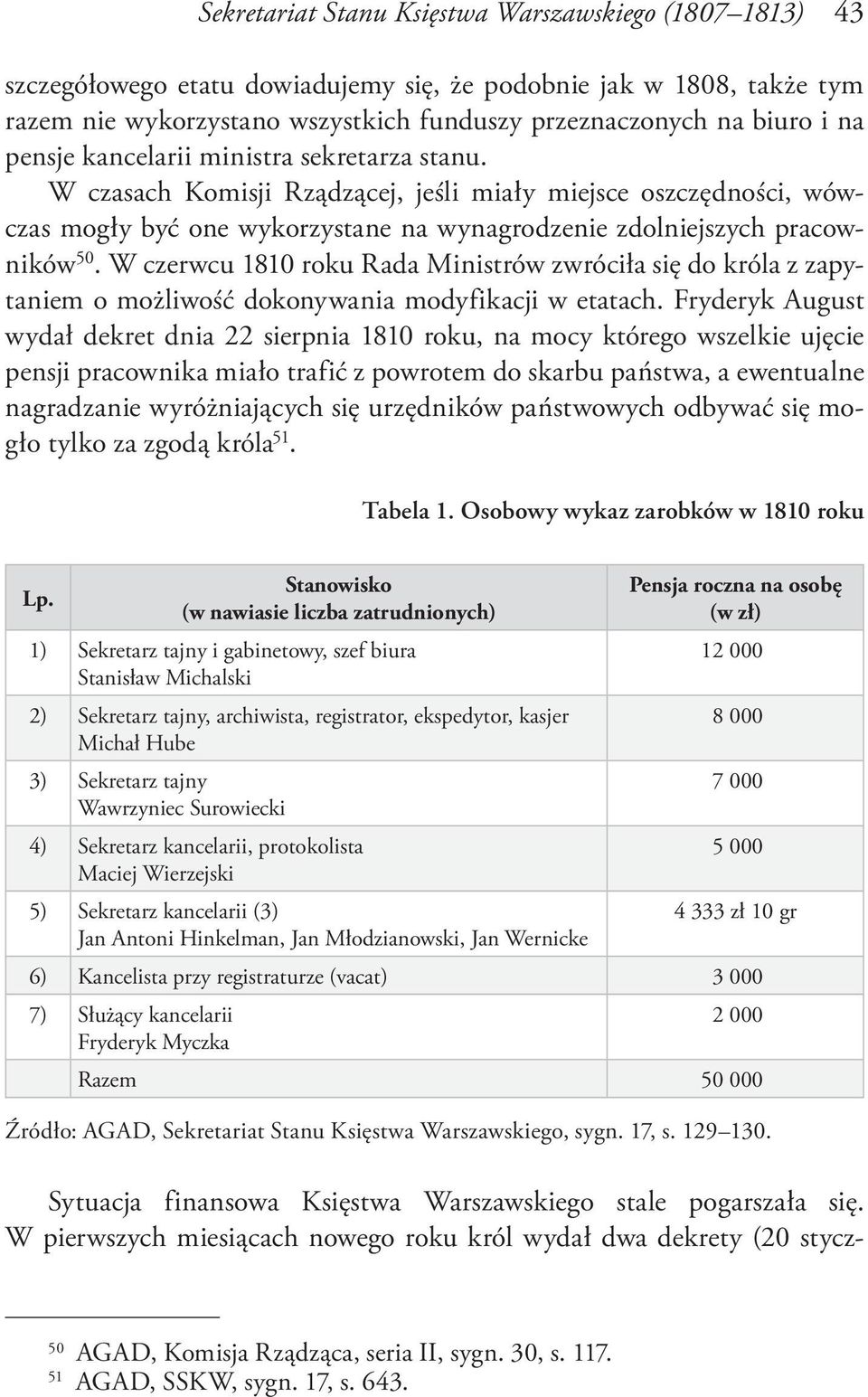 W czerwcu 1810 roku Rada Ministrów zwróciła się do króla z zapytaniem o możliwość dokonywania modyfikacji w etatach.