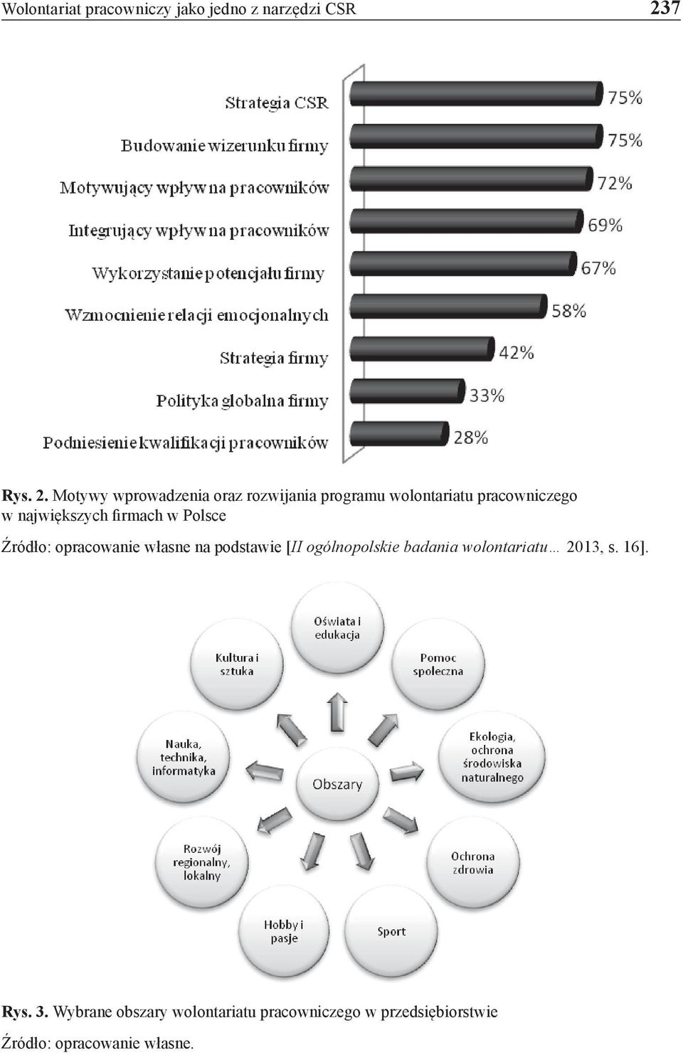 Motywy wprowadzenia oraz rozwijania programu wolontariatu pracowniczego w największych