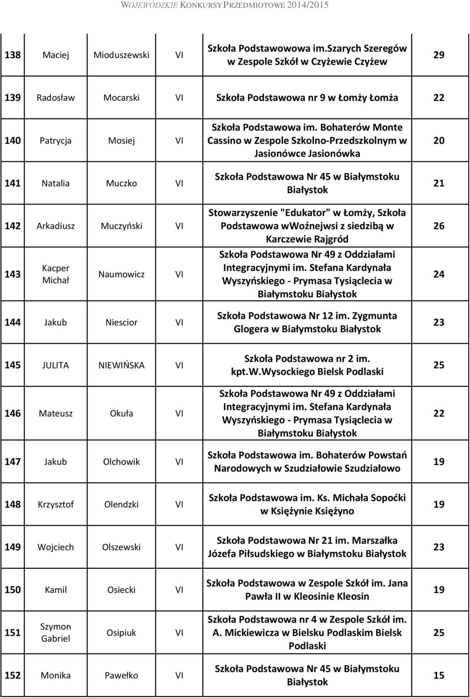 Naumowicz 144 Jakub Niescior Szkoła Podstawowa im.