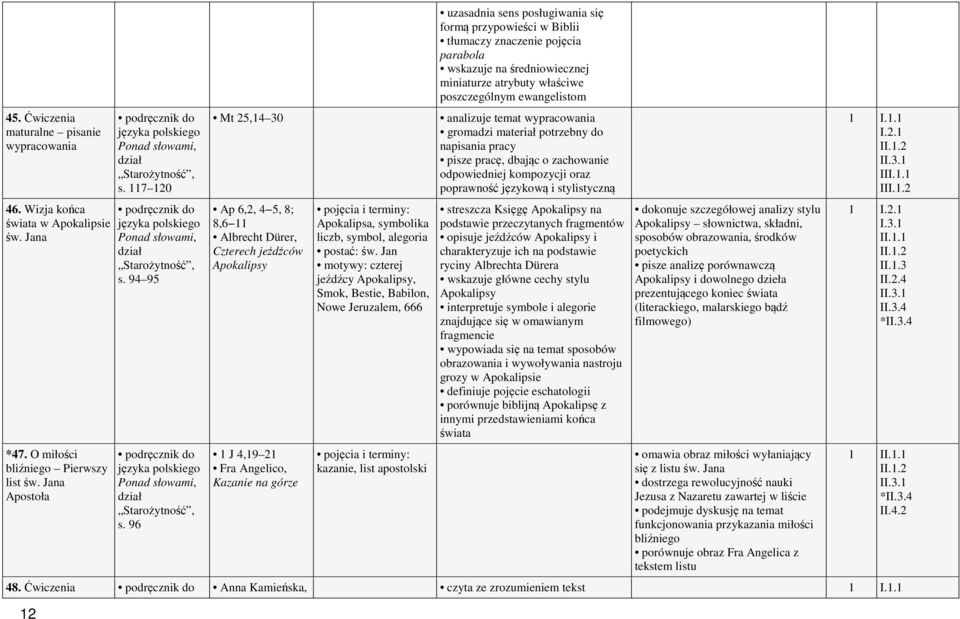 96 uzasadnia sens posługiwania się formą przypowieści w Biblii tłumaczy znaczenie pojęcia parabola wskazuje na średniowiecznej miniaturze atrybuty właściwe poszczególnym ewangelistom Mt 25,14 30