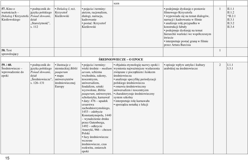 kadrowania w filmie analizuje rolę przypadku w konstrukcji fabuły podejmuje dyskusję na temat hierarchii wartości we współczesnym świecie interpretuje postać graną w filmie przez Artura Barcisia * 58.