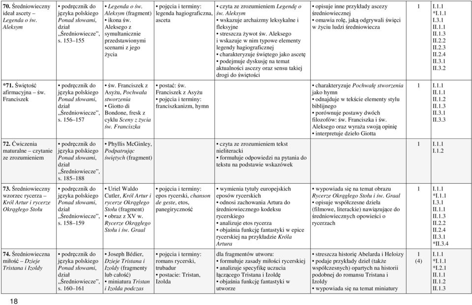 Aleksego i wskazuje w nim typowe elementy legendy hagiograficznej charakteryzuje świętego jako ascetę podejmuje dyskusję na temat aktualności ascezy oraz sensu takiej drogi do świętości opisuje inne