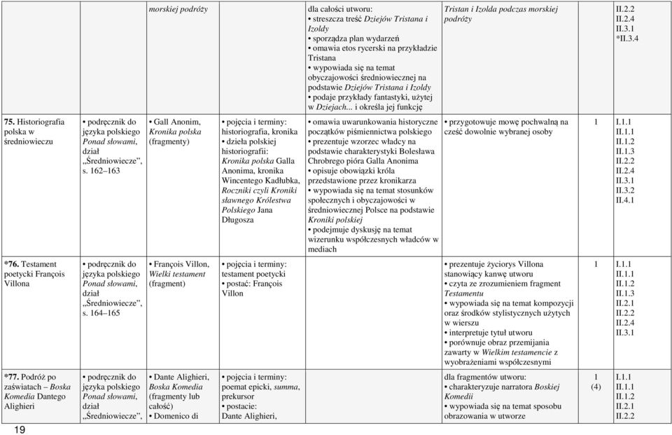 Historiografia polska w średniowieczu Średniowiecze, s.