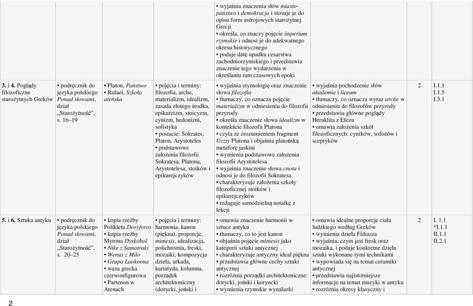 Poglądy filozoficzne starożytnych Greków Starożytność, s.