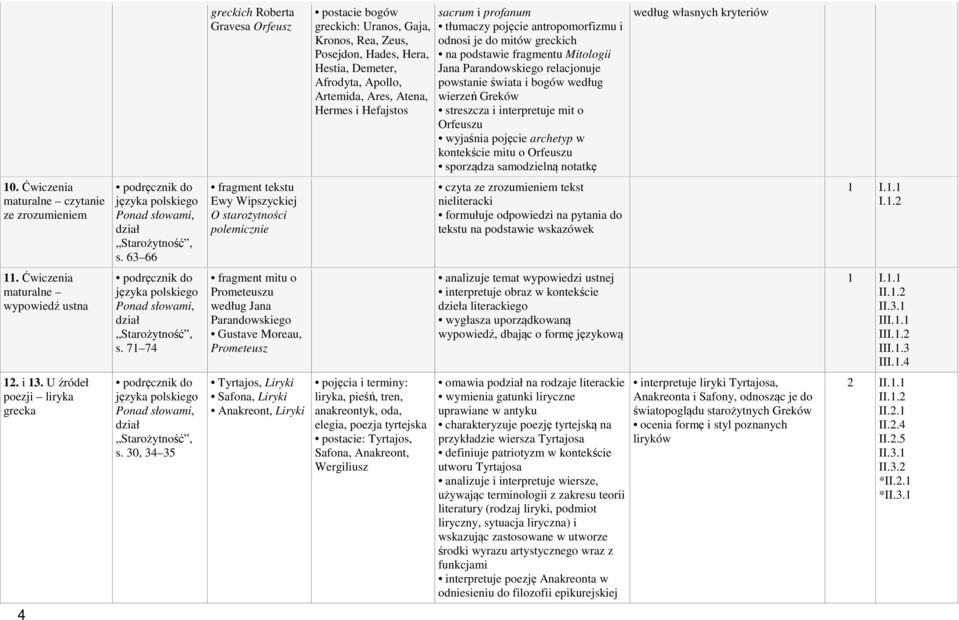 interpretuje mit o Orfeuszu wyjaśnia pojęcie archetyp w kontekście mitu o Orfeuszu sporządza samodzielną notatkę według własnych kryteriów 10.