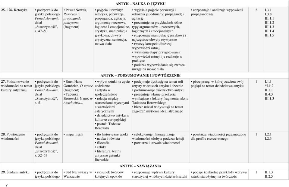 .. mapa myśli Sąd Najwyższy w Warszawie retoryka, perswazja, propaganda, agitacja, argumenty rzeczowe, logiczne i emocjonalne, erystyka, manipulacja językowa, chwyty erystyczne, sentencja, mowa ciała