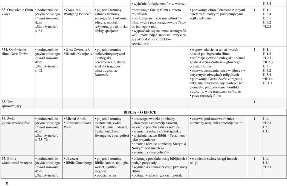 i przyporządkowuje Troję do jednego z nich wypowiada się na temat scenografii, kostiumów, zdjęć, montażu, reżyserii, gry aktorskiej oraz efektów specjalnych porównuje obraz Petersena z innymi