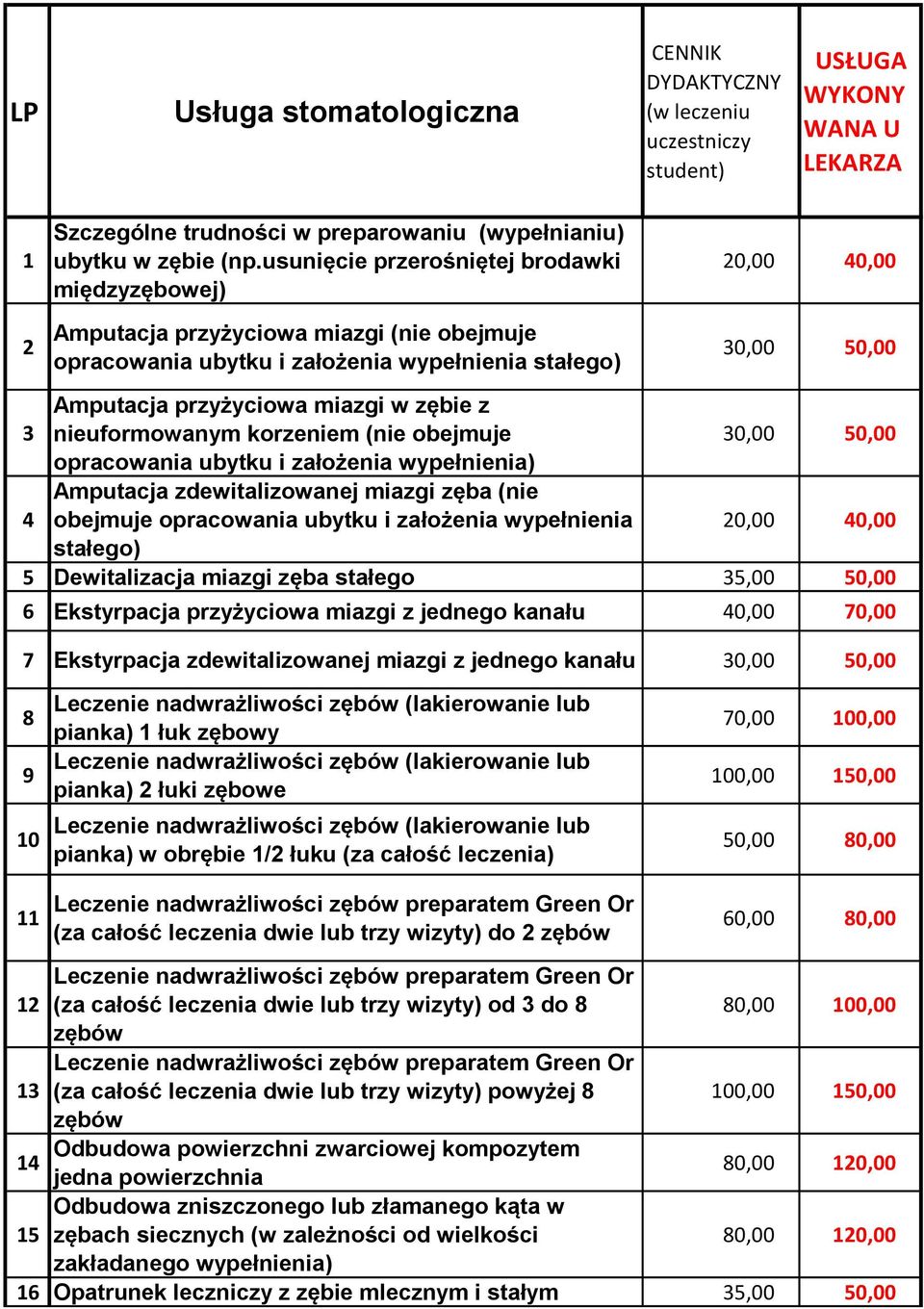 nieuformowanym korzeniem (nie obejmuje opracowania ubytku i założenia wypełnienia) 4 Amputacja zdewitalizowanej miazgi zęba (nie obejmuje opracowania ubytku i założenia wypełnienia 20,00 40,00