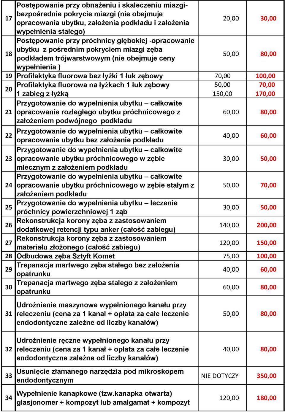 Profilaktyka fluorowa na łyżkach 1 łuk zębowy 50,00 70,00 20 1 zabieg z łyżką 150,00 170,00 21 opracowanie rozległego ubytku próchnicowego z założeniem podwójnego podkładu 22 opracowanie ubytku bez