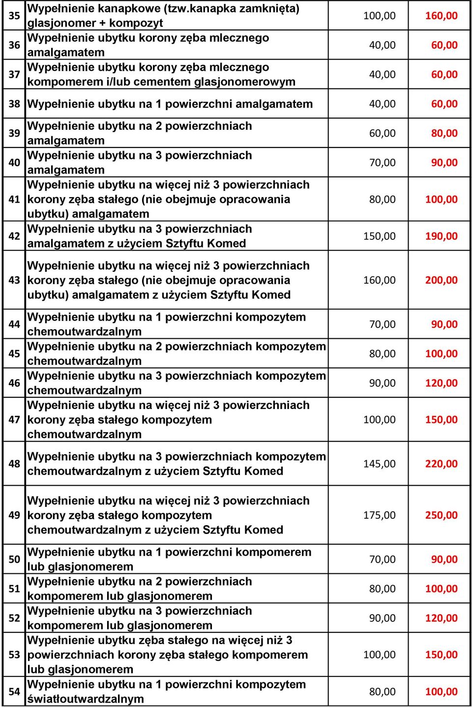 Wypełnienie ubytku na 1 powierzchni 39 40 41 42 43 44 45 46 47 48 49 50 51 52 53 54 Wypełnienie ubytku na 2 powierzchniach korony zęba stałego (nie obejmuje opracowania ubytku) z użyciem Sztyftu