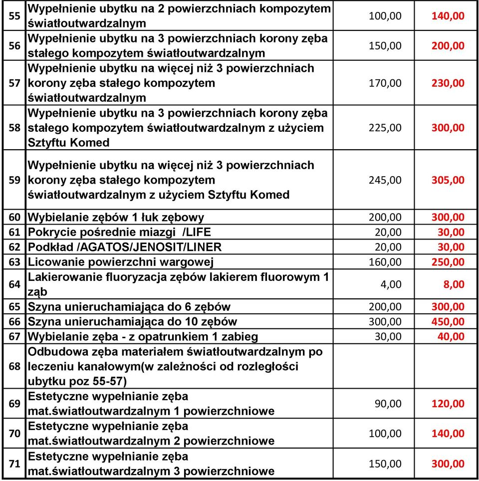 powierzchni wargowej 160,00 250,00 Lakierowanie fluoryzacja zębów lakierem fluorowym 1 64 ząb 4,00 8,00 65 Szyna unieruchamiająca do 6 zębów 200,00 300,00 66 Szyna unieruchamiająca do 10 zębów 300,00