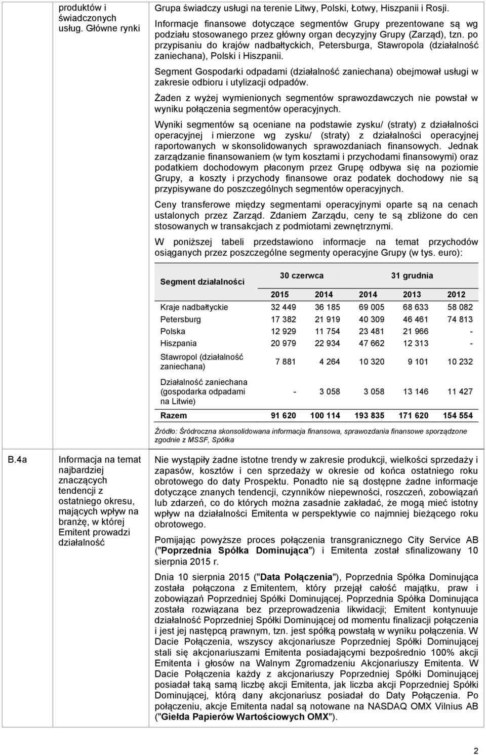 po przypisaniu do krajów nadbałtyckich, Petersburga, Stawropola (działalność zaniechana), Polski i Hiszpanii.