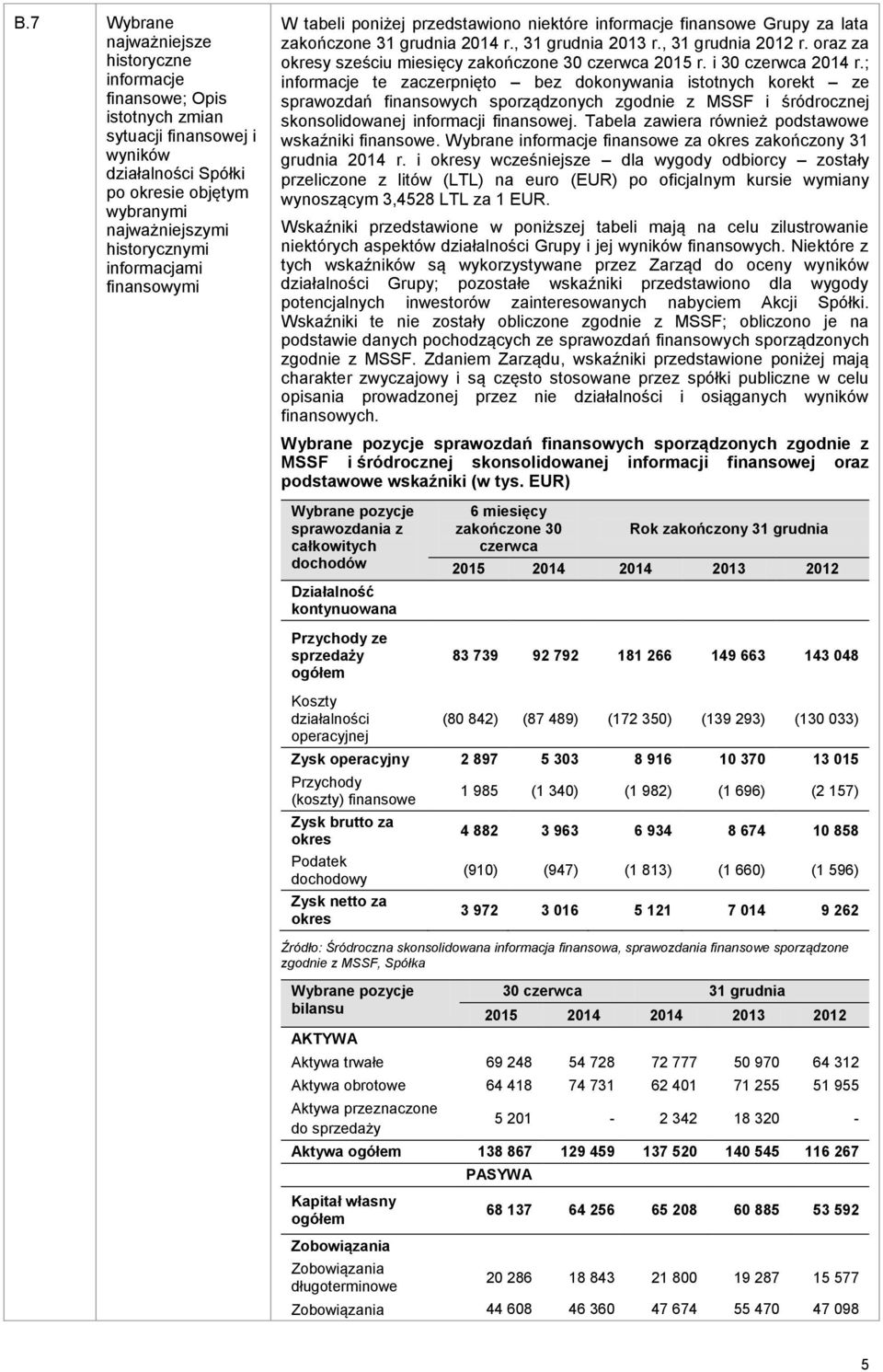 oraz za okresy sześciu miesięcy zakończone 30 czerwca 2015 r. i 30 czerwca 2014 r.