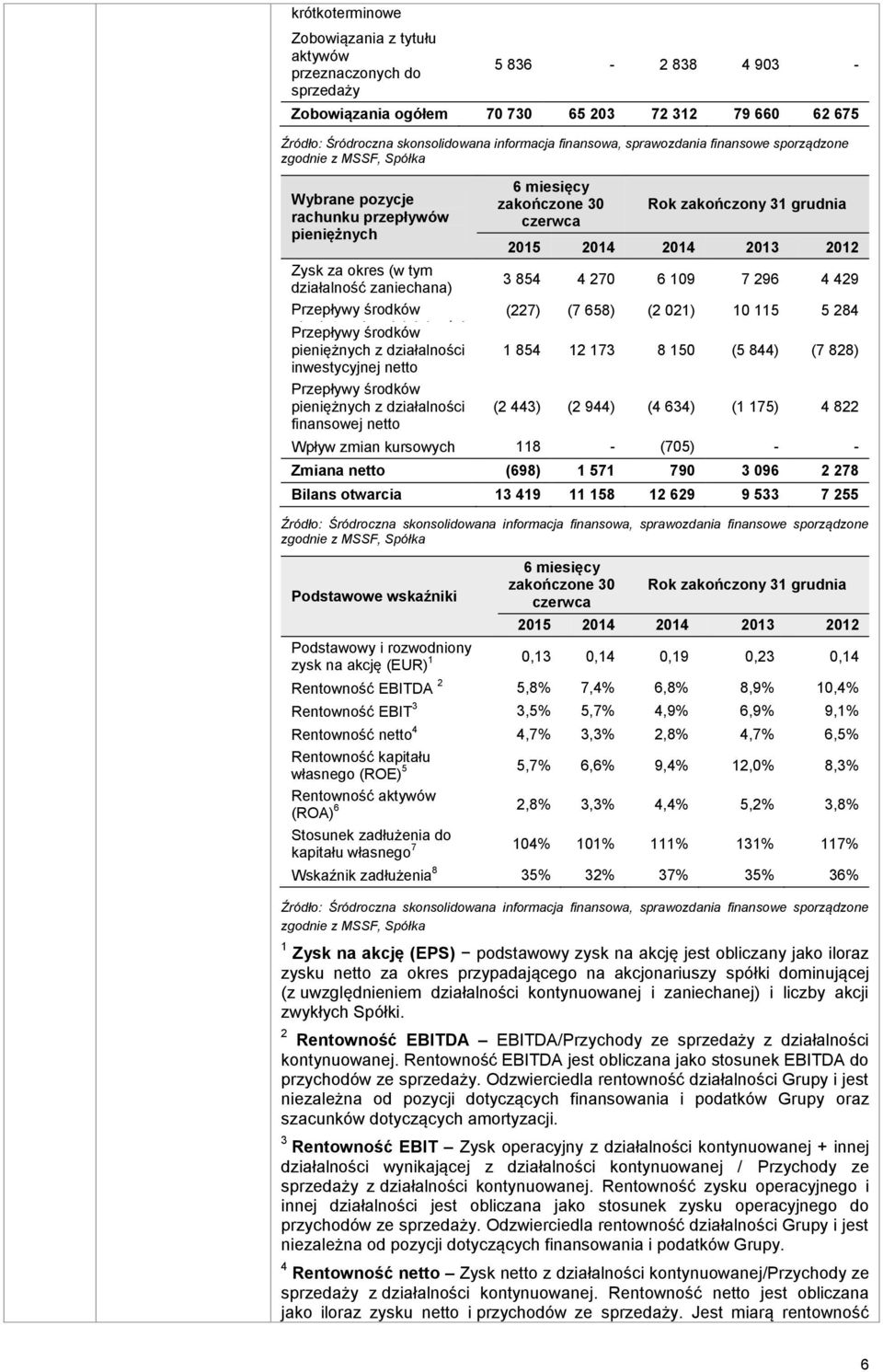 Przepływy środków z działalności operacyjnej pieniężnych netto z działalności inwestycyjnej netto Przepływy środków pieniężnych z działalności finansowej netto 6 miesięcy zakończone 30 czerwca Rok