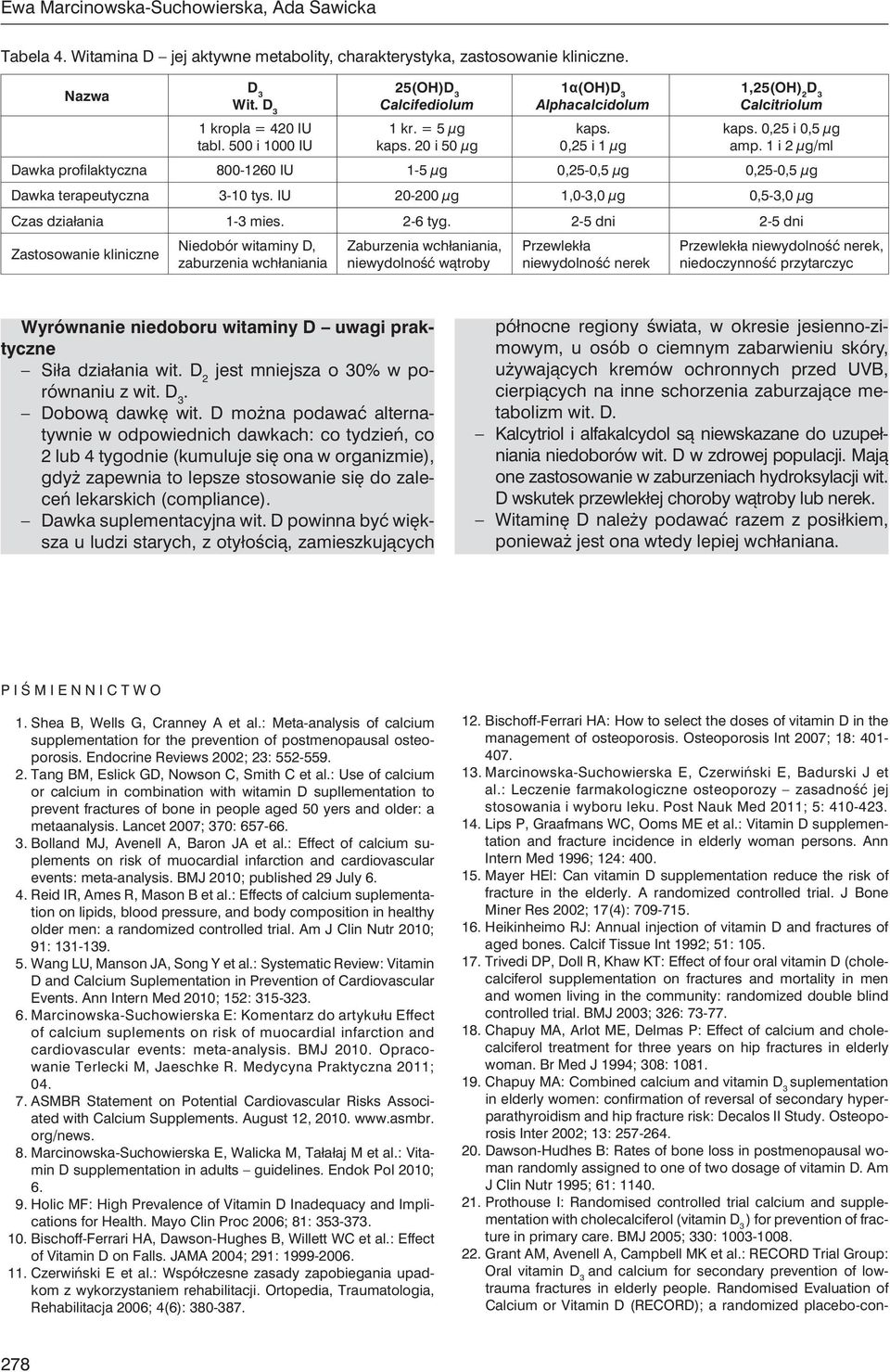 1 i 2 µg/ml Dawka profilaktyczna 800-1260 IU 1-5 µg 0,25-0,5 µg 0,25-0,5 µg Dawka terapeutyczna 3-10 tys. IU 20-200 µg 1,0-3,0 µg 0,5-3,0 µg Czas działania 1-3 mies. 2-6 tyg.