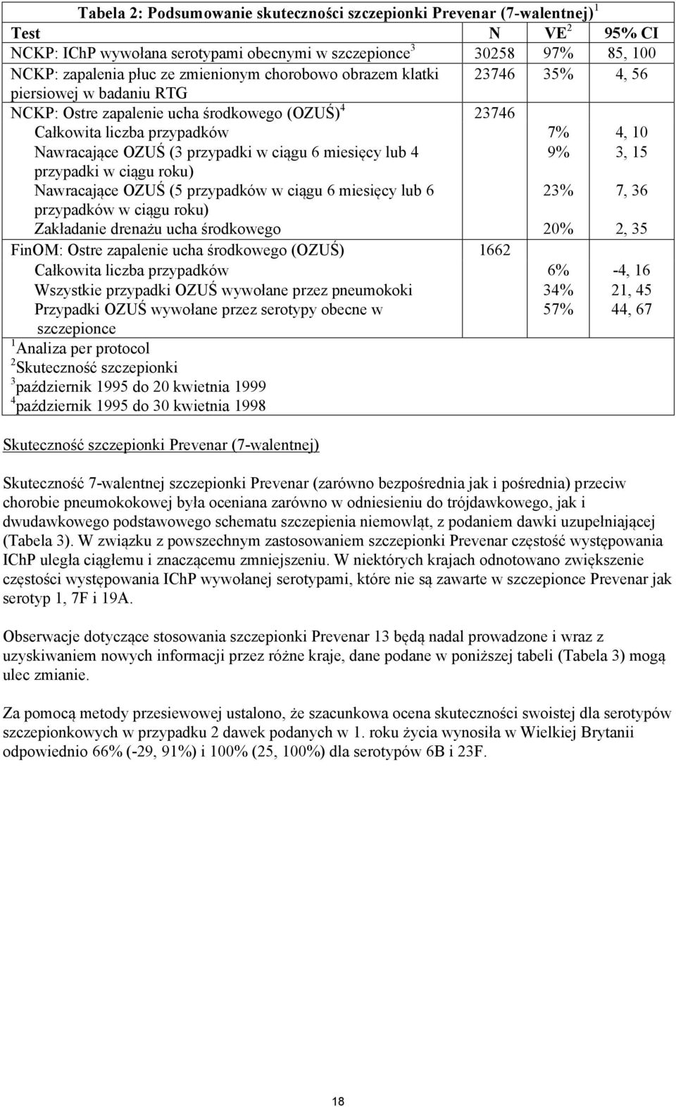ciągu 6 miesięcy lub 4 9% 3, 15 przypadki w ciągu roku) Nawracające OZUŚ (5 przypadków w ciągu 6 miesięcy lub 6 23% 7, 36 przypadków w ciągu roku) Zakładanie drenażu ucha środkowego 20% 2, 35 FinOM: