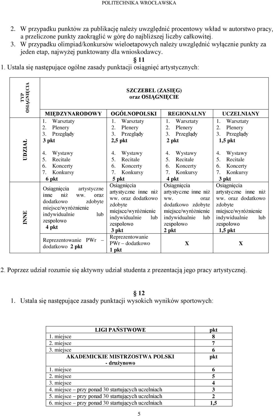 Ustala się następujące ogólne zasady punktacji osiągnięć artystycznych: TYP OSIĄGNIĘCIA UDZIAŁ INNE SZCZEBEL (ZASIĘG) oraz OSIĄGNIĘCIE MIĘDZYNARODOWY OGÓLNOPOLSKI REGIONALNY UCZELNIANY 1. Warsztaty 1.