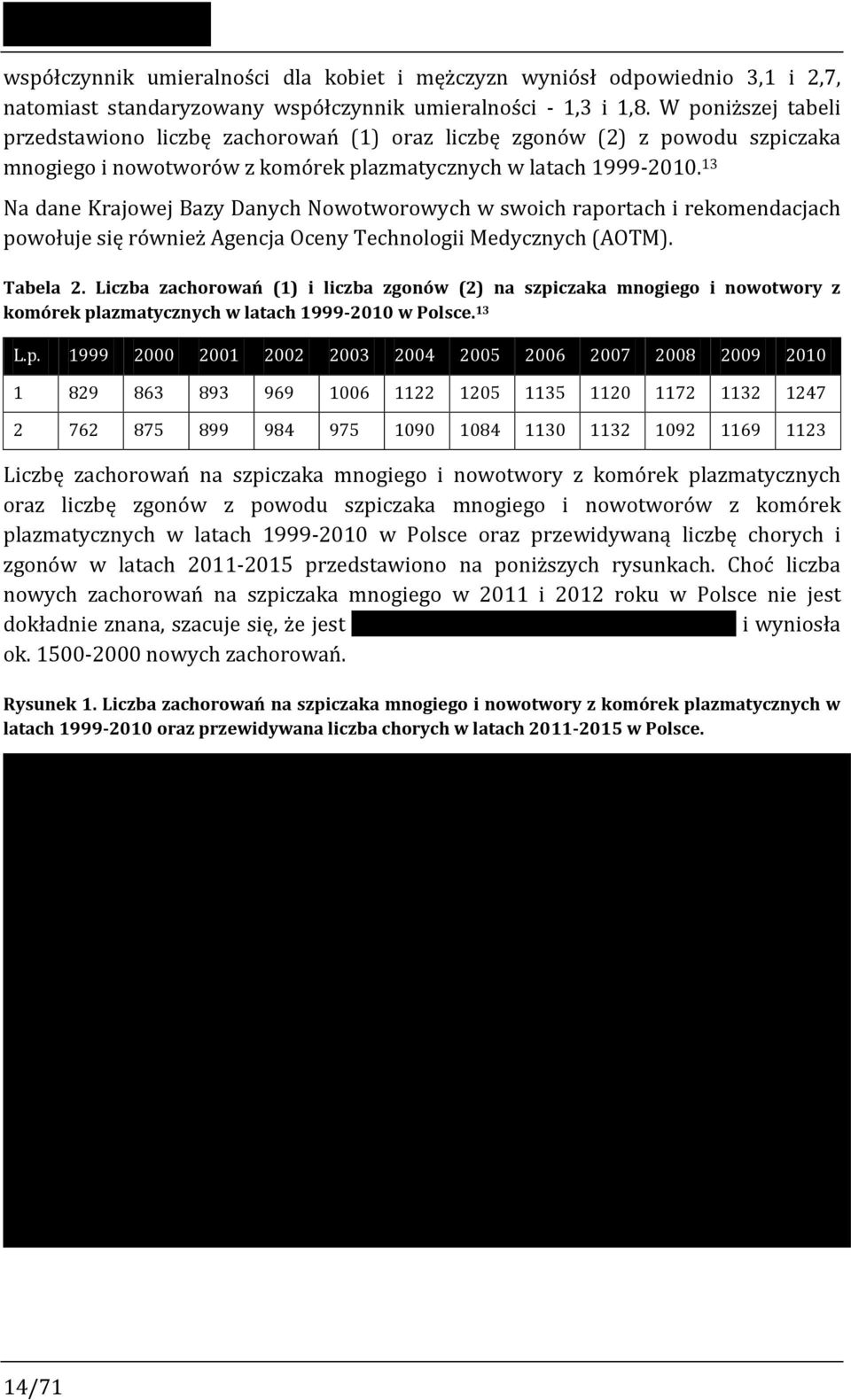 13 Na dane Krajowej Bazy Danych Nowotworowych w swoich raportach i rekomendacjach powołuje się również Agencja Oceny Technologii Medycznych (AOTM). Tabela 2.