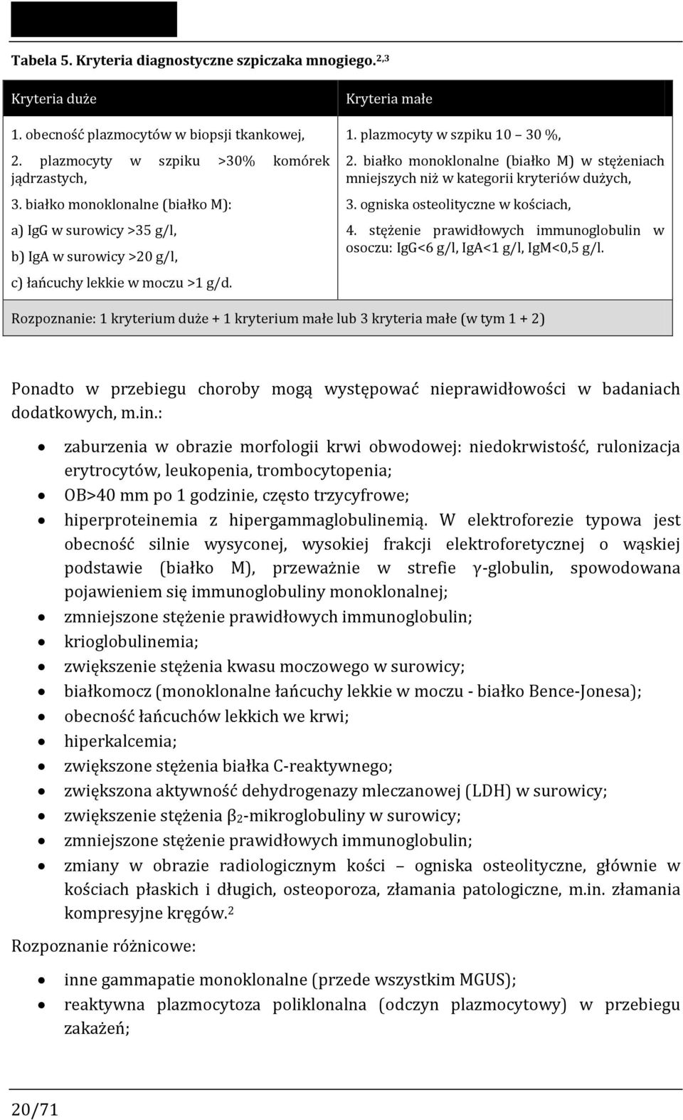 białko monoklonalne (białko M) w stężeniach mniejszych niż w kategorii kryteriów dużych, 3. ogniska osteolityczne w kościach, 4.