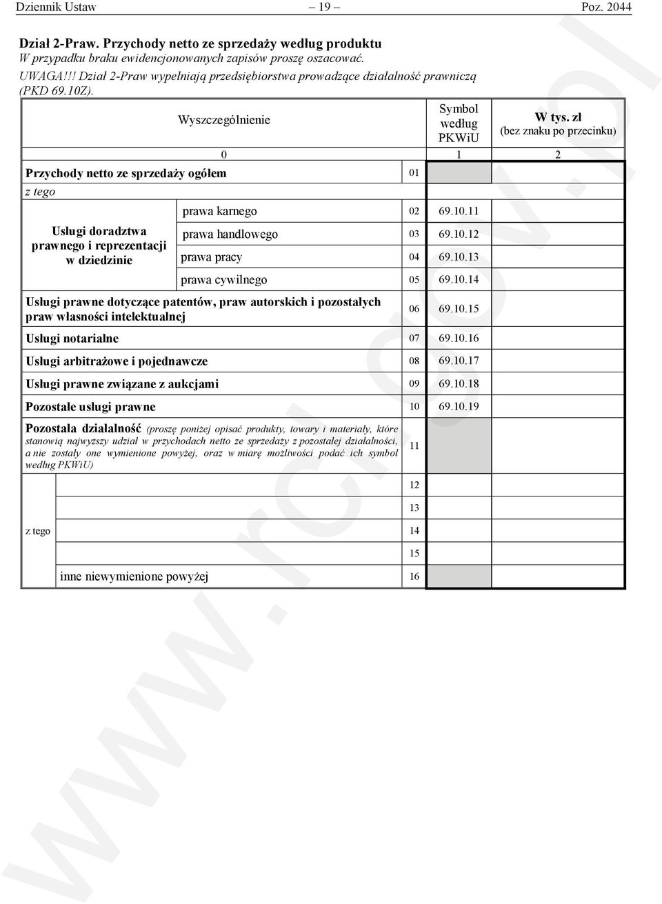 zł (bez znaku po przecinku) 0 1 2 Przychody netto ze sprzedaży ogółem 01 z tego Usługi doradztwa prawnego i reprezentacji w dziedzinie prawa karnego 02 69.10.11 prawa handlowego 03 69.10.12 prawa pracy 04 69.