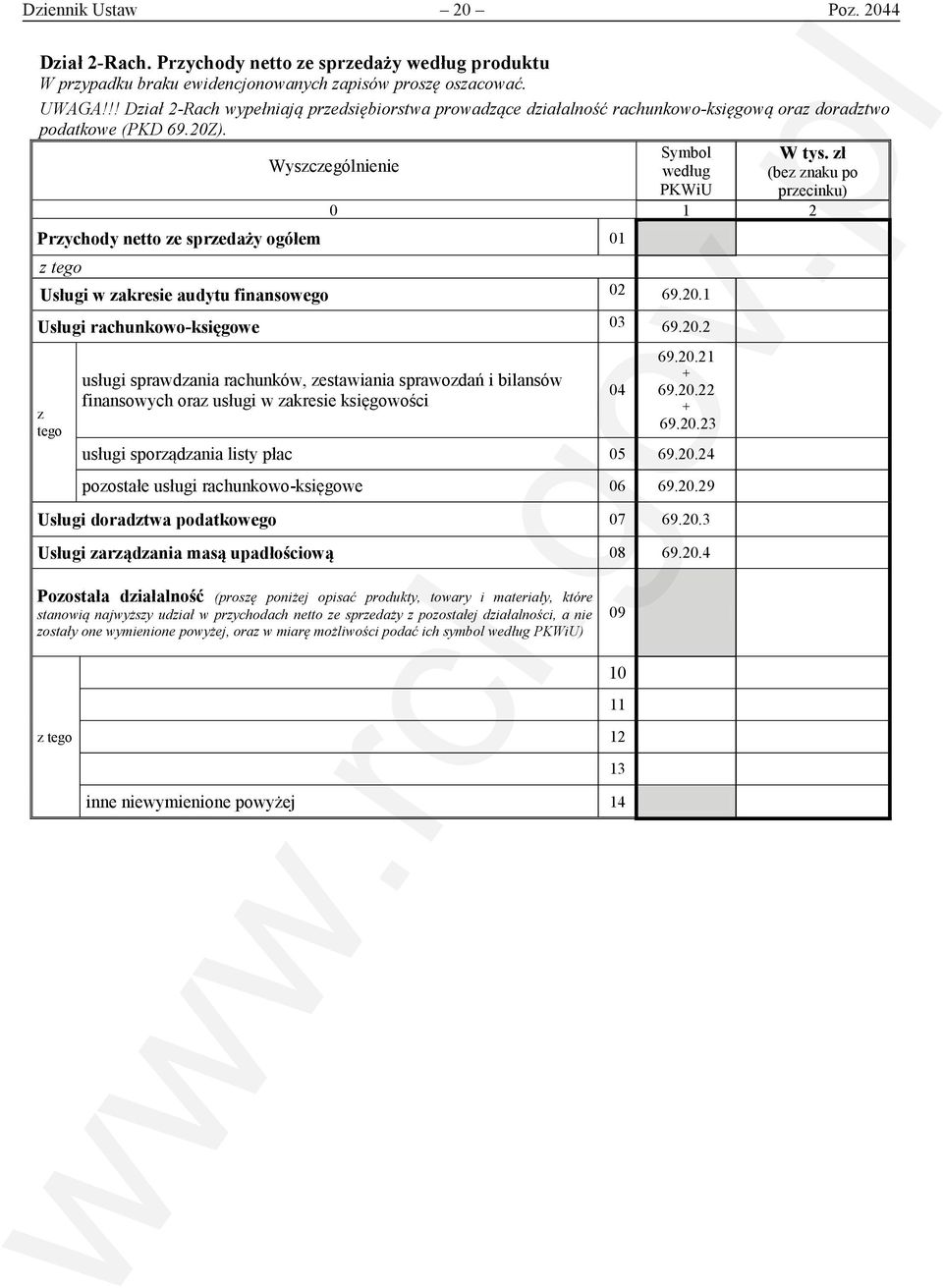 zł (bez znaku po przecinku) 0 1 2 Przychody netto ze sprzedaży ogółem 01 z tego Usługi w zakresie audytu finansowego 02 69.20.