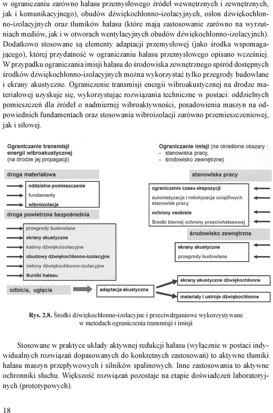 źródeł wewnętrznych i zewnętrznych, Dodatkowo stosowane jak i komunikacyjnego), s elementy adaptacji obudów przemys owej dźwiękochłonno-izolacyjnych, (jako rodka wspomagaj cego), osłon