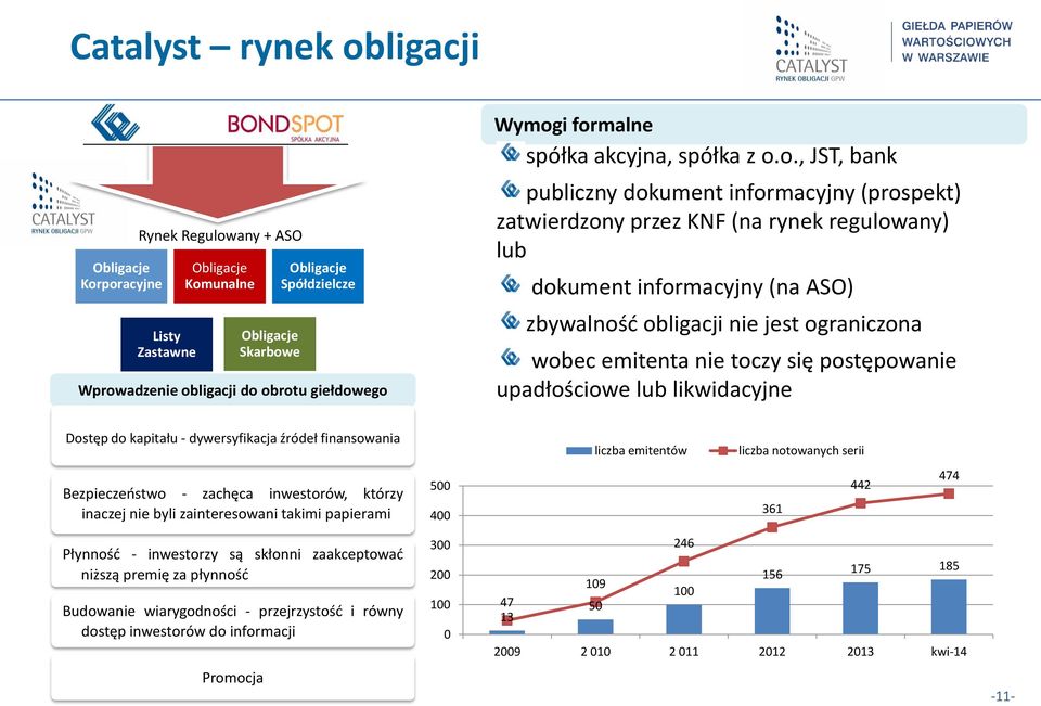 jest ograniczona wobec emitenta nie toczy się postępowanie upadłościowe lub likwidacyjne Dostęp do kapitału - dywersyfikacja źródeł finansowania liczba emitentów liczba notowanych serii