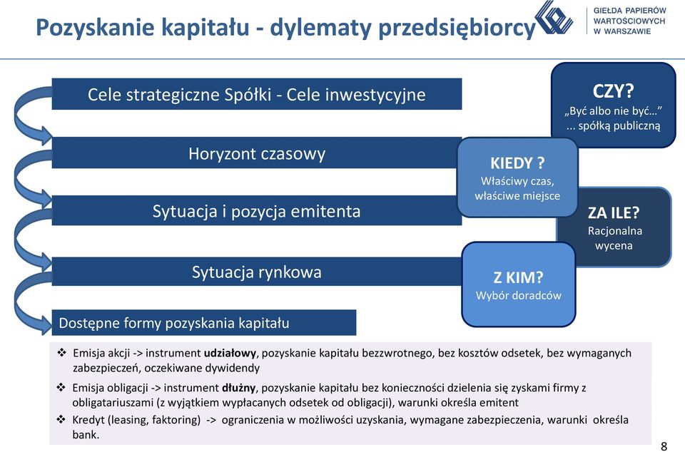 Wybór doradców Dostępne formy pozyskania kapitału Emisja akcji -> instrument udziałowy, pozyskanie kapitału bezzwrotnego, bez kosztów odsetek, bez wymaganych zabezpieczeń, oczekiwane dywidendy