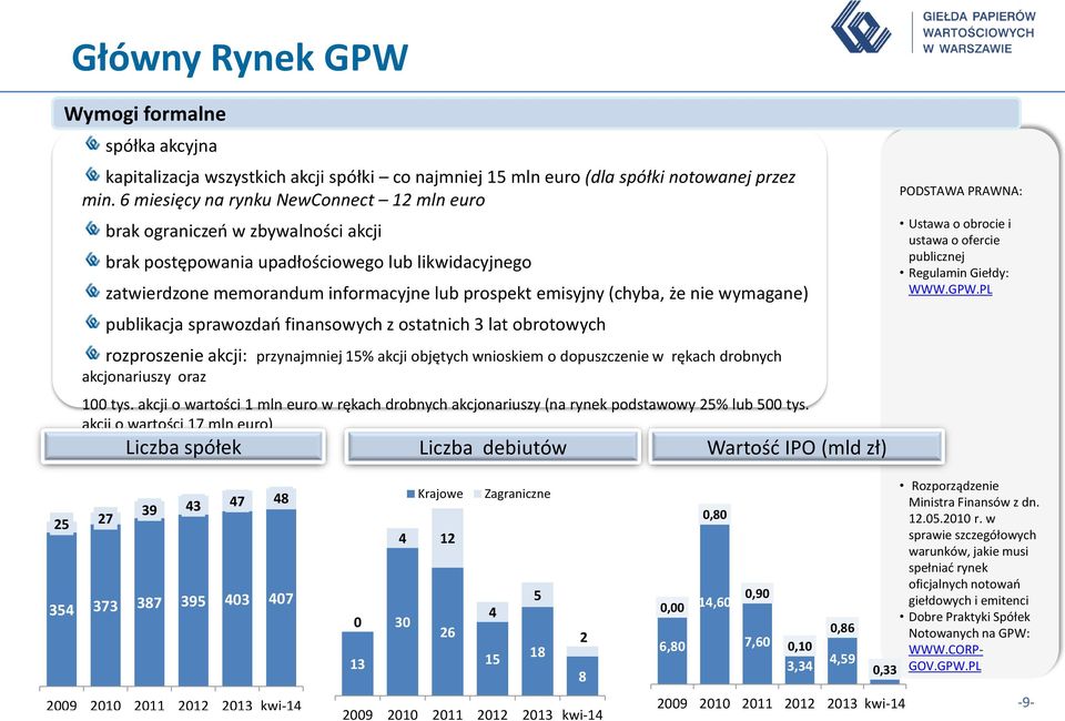 że nie wymagane) publikacja sprawozdań finansowych z ostatnich 3 lat obrotowych rozproszenie akcji: przynajmniej 15% akcji objętych wnioskiem o dopuszczenie w rękach drobnych akcjonariuszy oraz 100