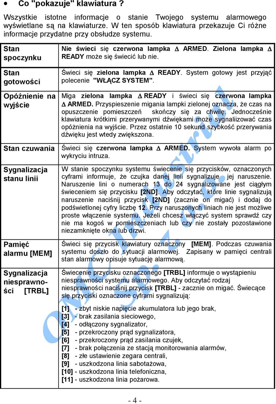 Stan spoczynku Stan gotowości Opóźnienie na wyjście Stan czuwania Sygnalizacja stanu linii Pamięć alarmu [MEM] Sygnalizacja niesprawności [TRBL] Nie świeci się czerwona lampka ARMED.