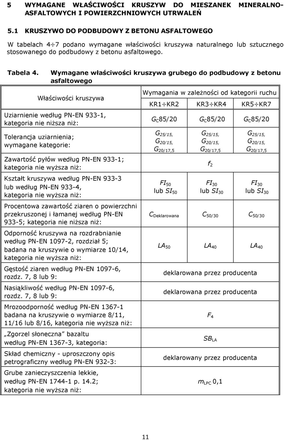 Wymagane właściwości kruszywa grubego do podbudowy z betonu asfaltowego Uziarnienie według PN-EN 933-1, Tolerancja uziarnienia; wymagane kategorie: Zawartość pyłów według PN-EN 933-1; Kształt