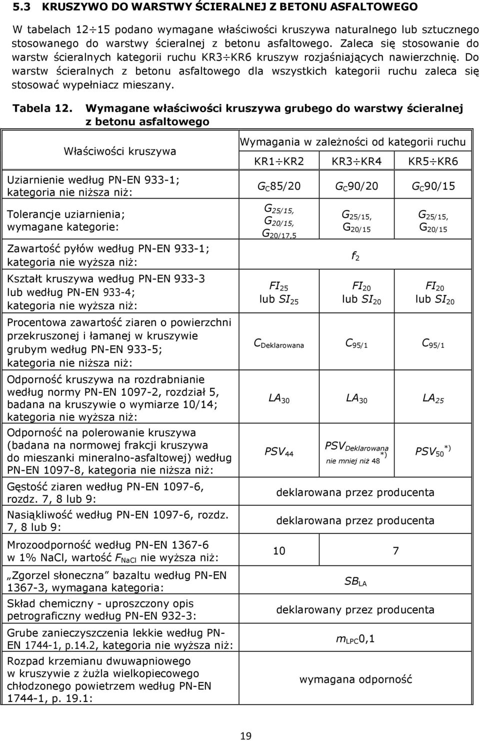 Do warstw ścieralnych z betonu asfaltowego dla wszystkich kategorii ruchu zaleca się stosować wypełniacz mieszany. Tabela 12.