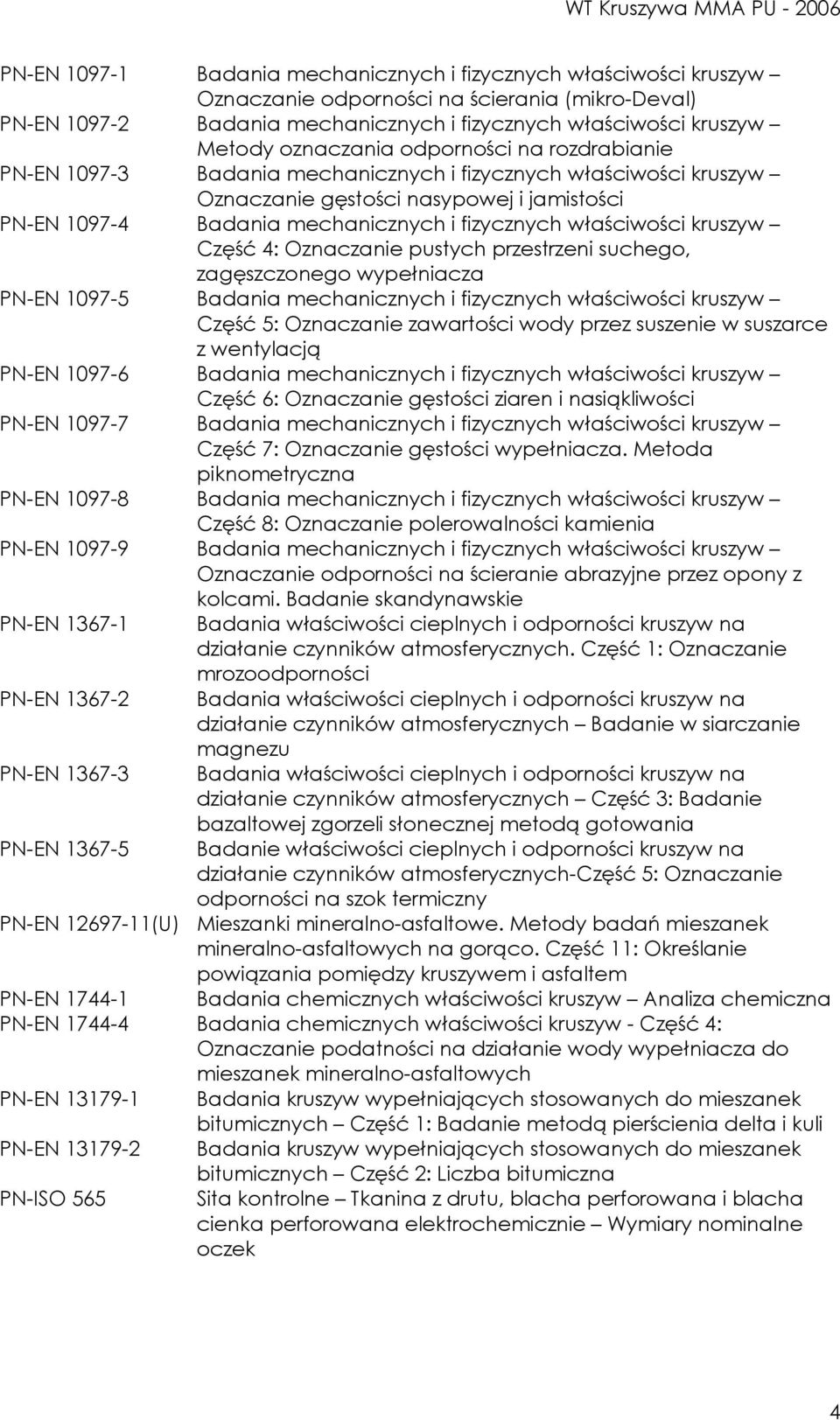 właściwości kruszyw Część 4: Oznaczanie pustych przestrzeni suchego, zagęszczonego wypełniacza PN-EN 1097-5 Badania mechanicznych i fizycznych właściwości kruszyw Część 5: Oznaczanie zawartości wody