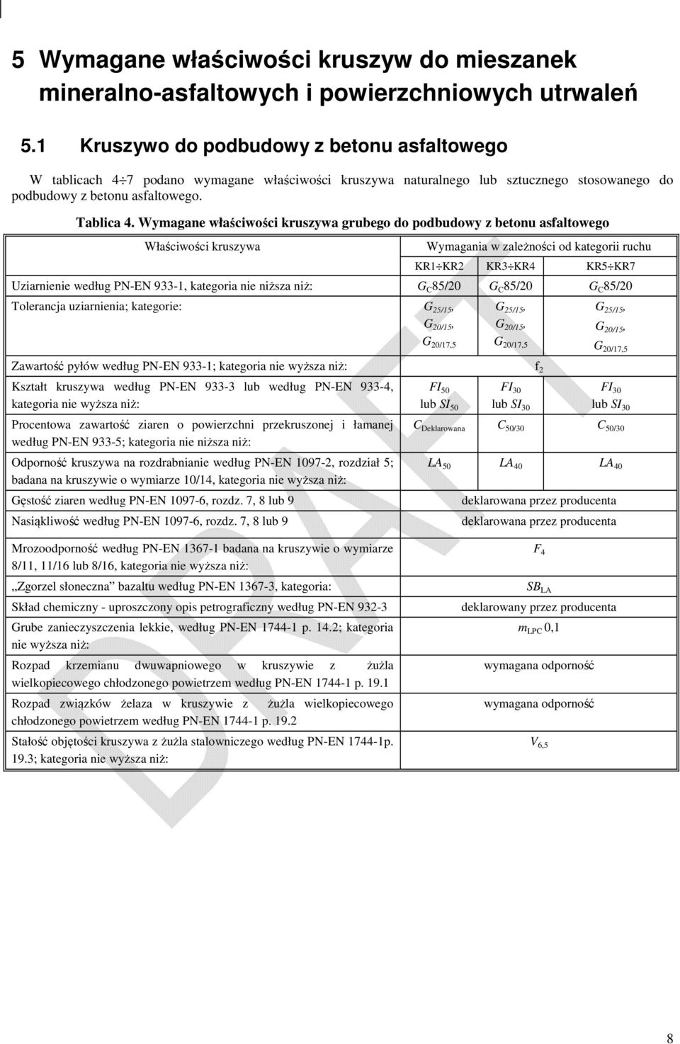 Wymagane właściwości kruszywa grubego do podbudowy z betonu asfaltowego Uziarnienie według PN-EN 933-1, kategoria nie niższa niż: G C 85/20 G C 85/20 G C 85/20 Tolerancja uziarnienia; kategorie: G