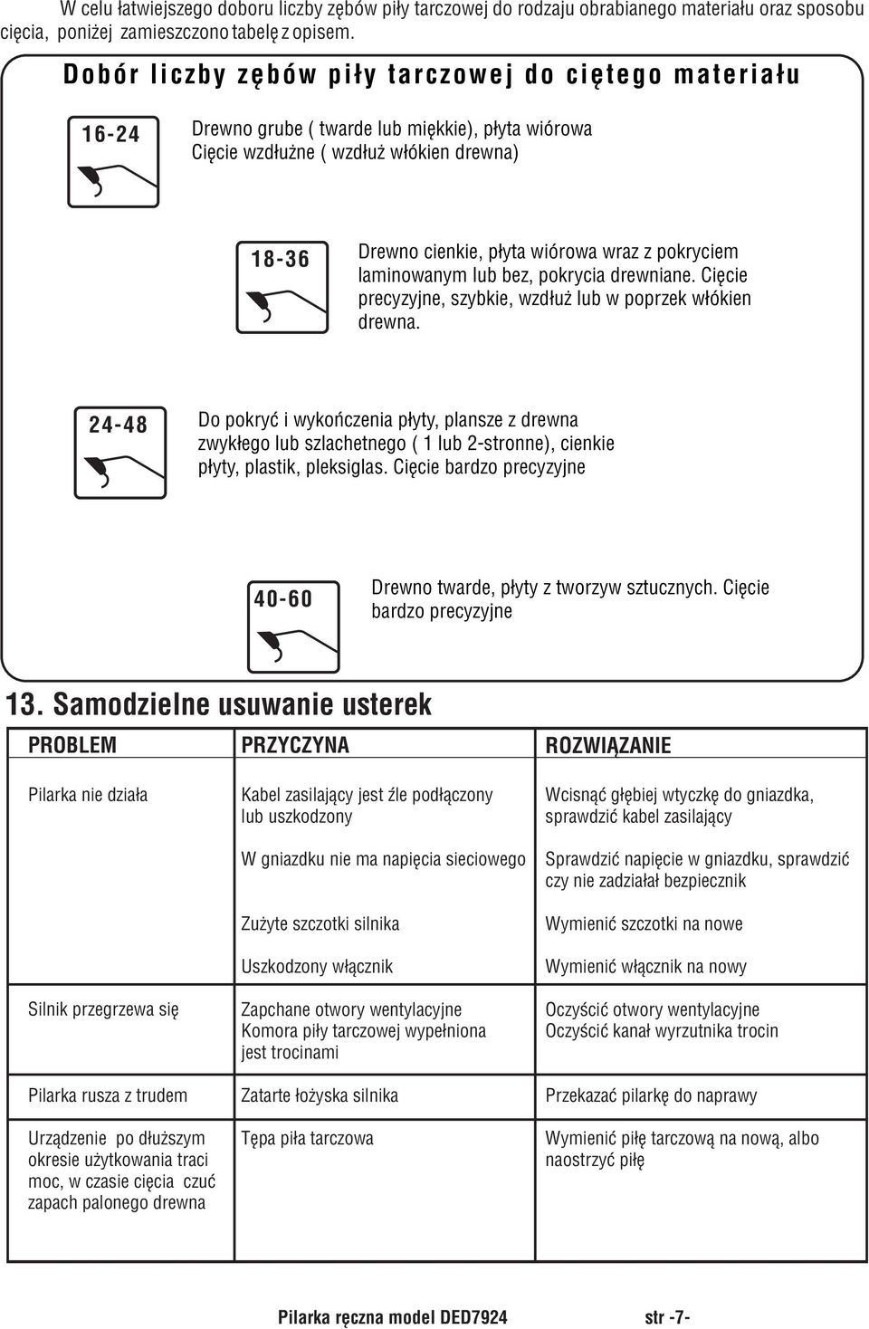 pokryciem laminowanym lub bez, pokrycia drewniane. Cięcie precyzyjne, szybkie, wzdłuż lub w poprzek włókien drewna.
