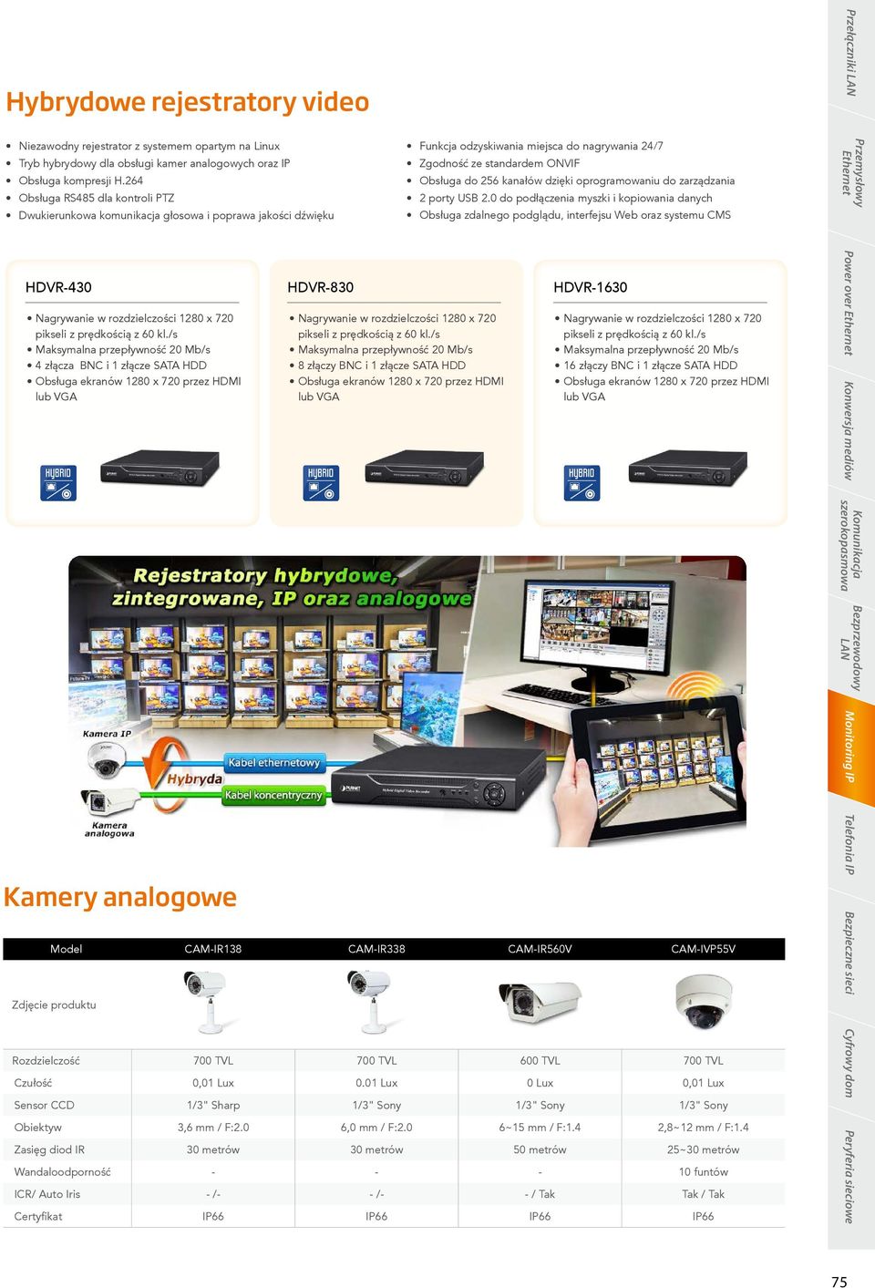 /s Maksymalna przepływność 20 Mb/s 4 złącza BNC i 1 złącze SATA HDD Obsługa ekranów 1280 x 720 przez HDMI lub VGA Kamery analogowe Model CAM-IR138 CAM-IR338 CAM-IR560V CAM-IVP55V Zdjęcie produktu