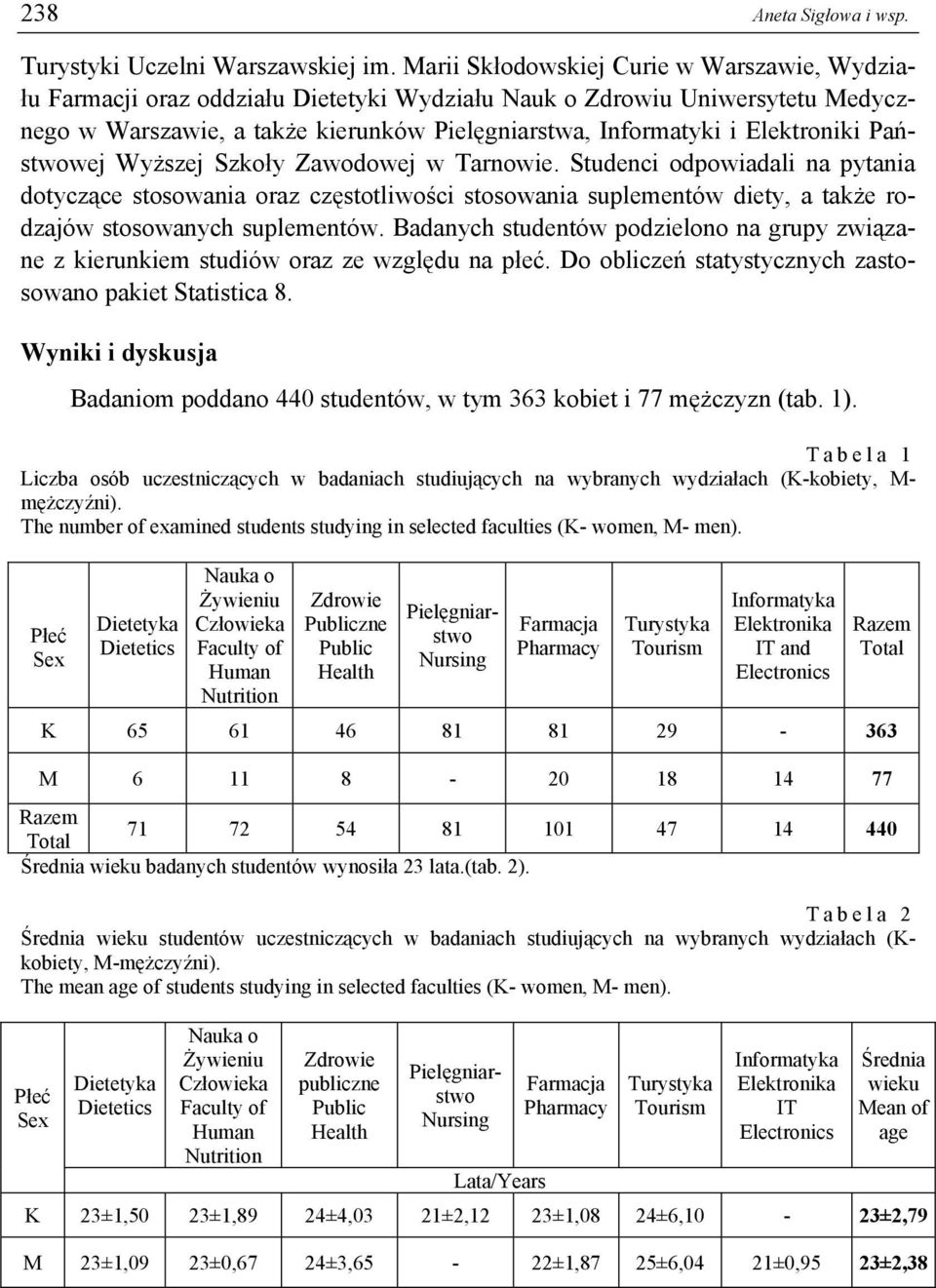 Elektroniki Państwowej Wyższej Szkoły Zawodowej w Tarnowie.