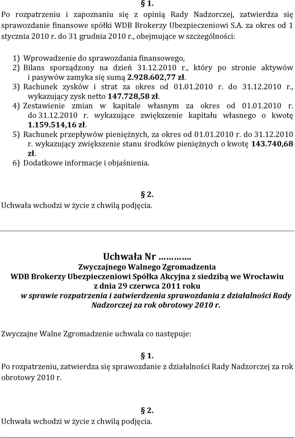 3) Rachunek zysków i strat za okres od 01.01.2010 r. do 31.12.2010 r., wykazujący zysk netto 147.728,58 zł. 4) Zestawienie zmian w kapitale własnym za okres od 01.01.2010 r. do 31.12.2010 r. wykazujące zwiększenie kapitału własnego o kwotę 1.