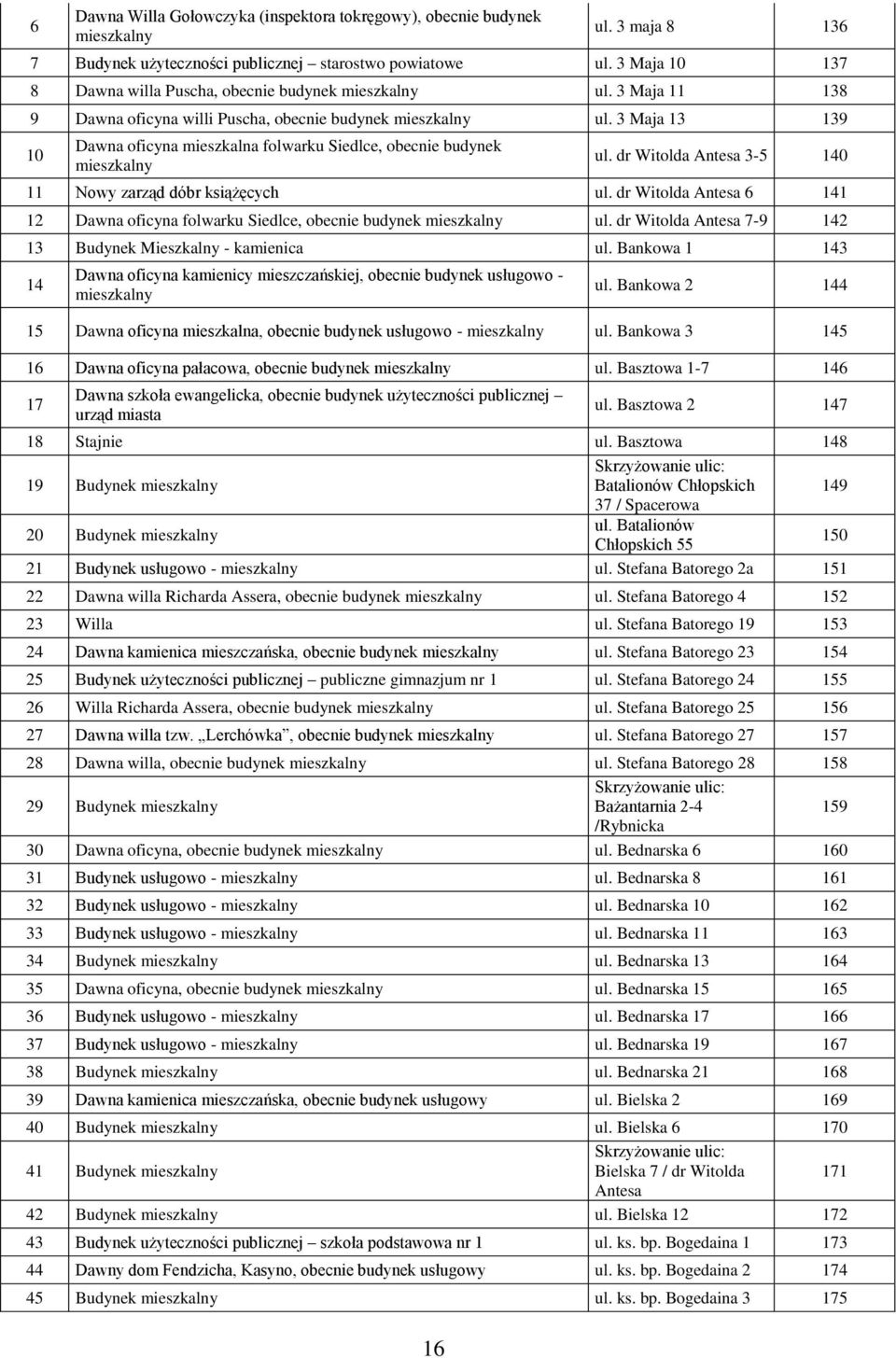 3 Maja 13 139 10 Dawna oficyna mieszkalna folwarku Siedlce, obecnie budynek mieszkalny ul. dr Witolda Antesa 3-5 140 11 Nowy zarząd dóbr książęcych ul.