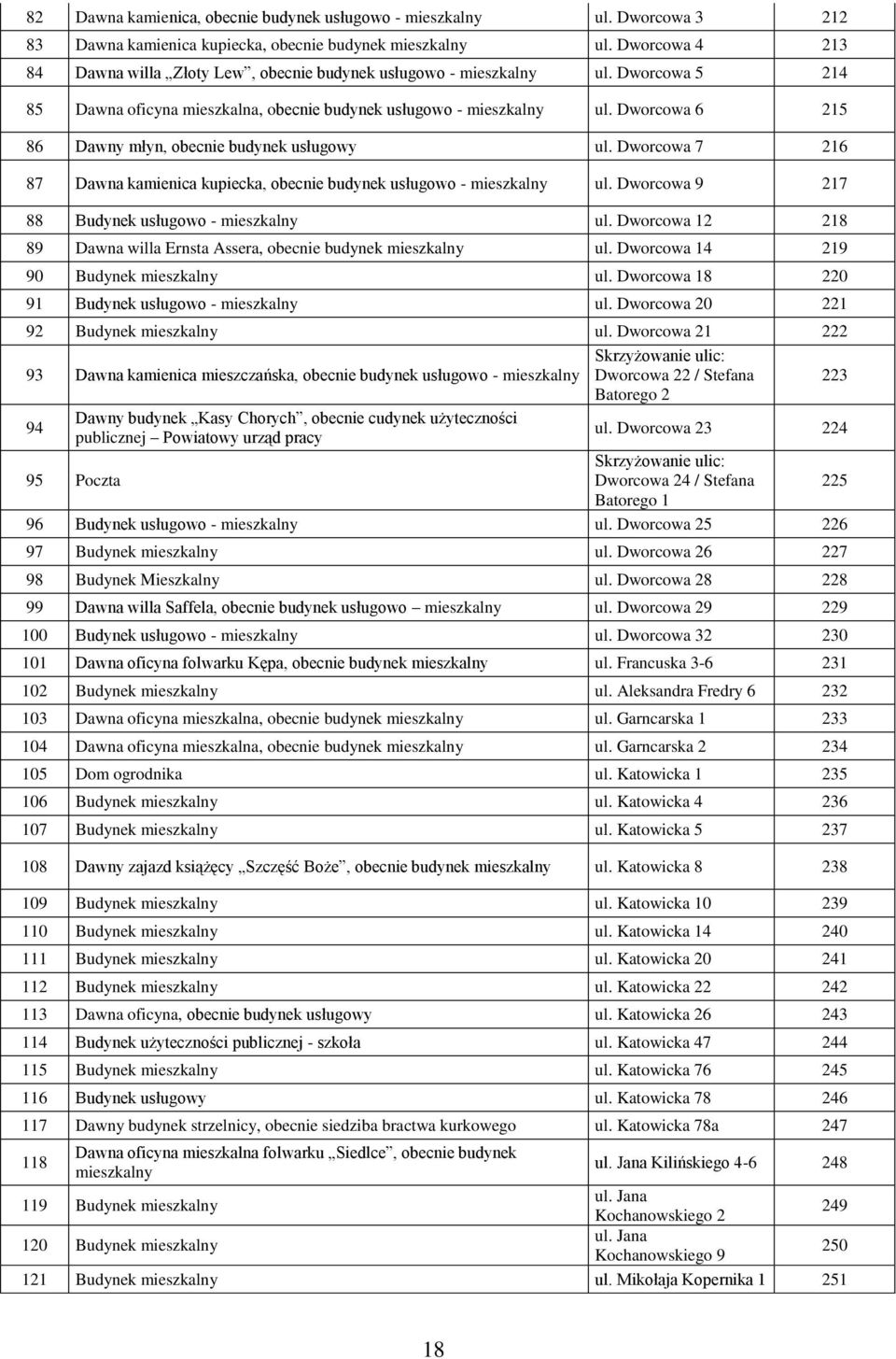Dworcowa 6 215 86 Dawny młyn, obecnie budynek usługowy ul. Dworcowa 7 216 87 Dawna kamienica kupiecka, obecnie budynek usługowo - mieszkalny ul. Dworcowa 9 217 88 Budynek usługowo - mieszkalny ul.