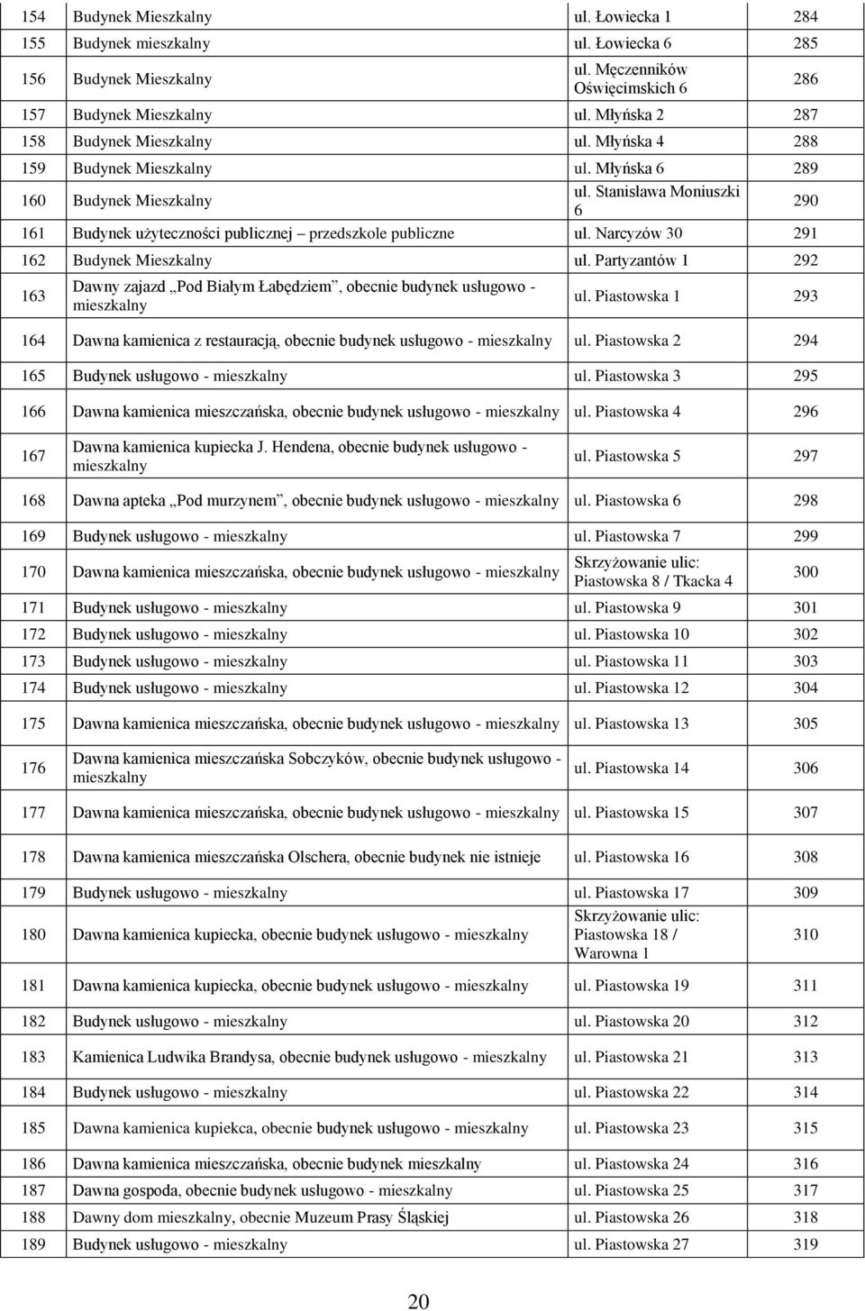 Stanisława Moniuszki 6 290 161 Budynek użyteczności publicznej przedszkole publiczne ul. Narcyzów 30 291 162 Budynek Mieszkalny ul.